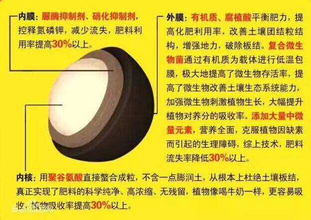 腐植酸：從土壤中來，到土壤中去